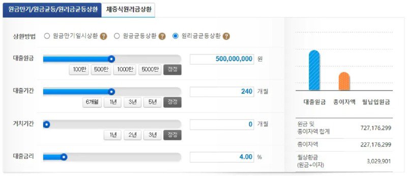  5억을 빌렸을 때 20년간 매달 내야 하는 금액