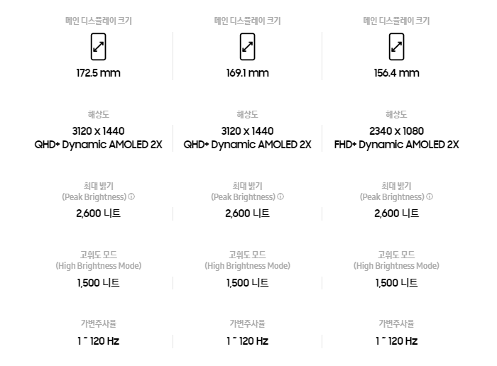 갤럭시 S24 3가지 버전 컬러&amp;#44;스펙비교