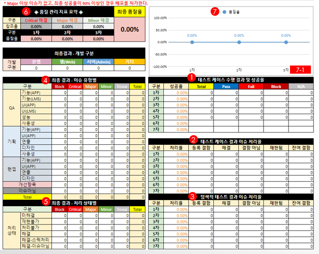  [GoogleSheet 활용] 테스트 프로세스 구축 6강 - 테스트 결과 요약