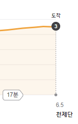 태백산초보자코스