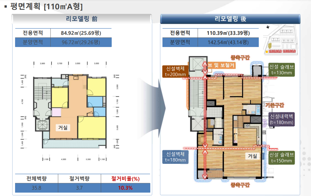 대치하이스턴 변화