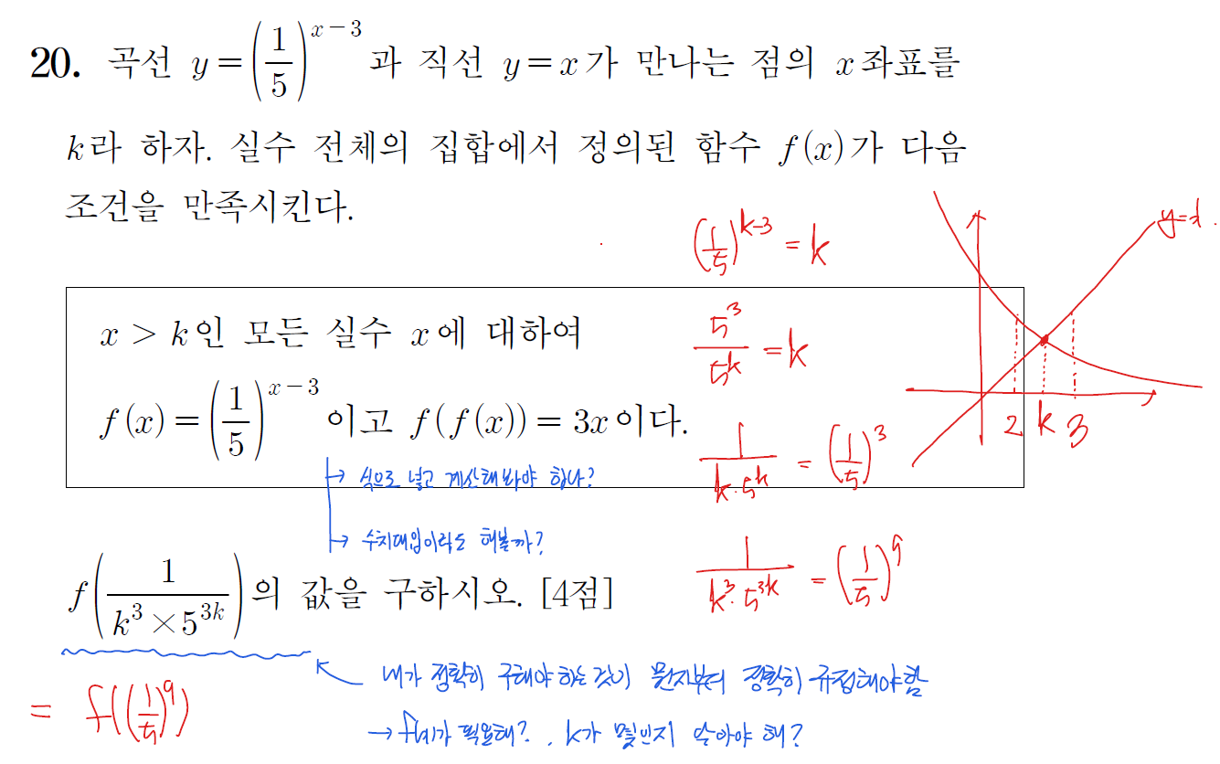 2024년 시행 고3 수능 수학 20번 해설1