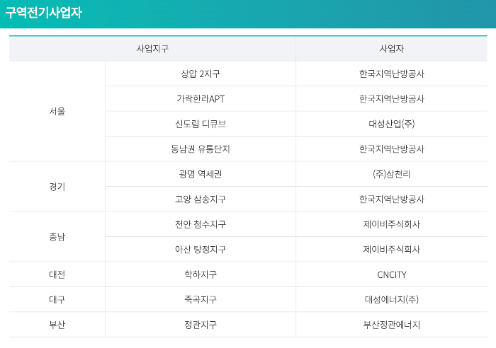 구역-전기-사업자