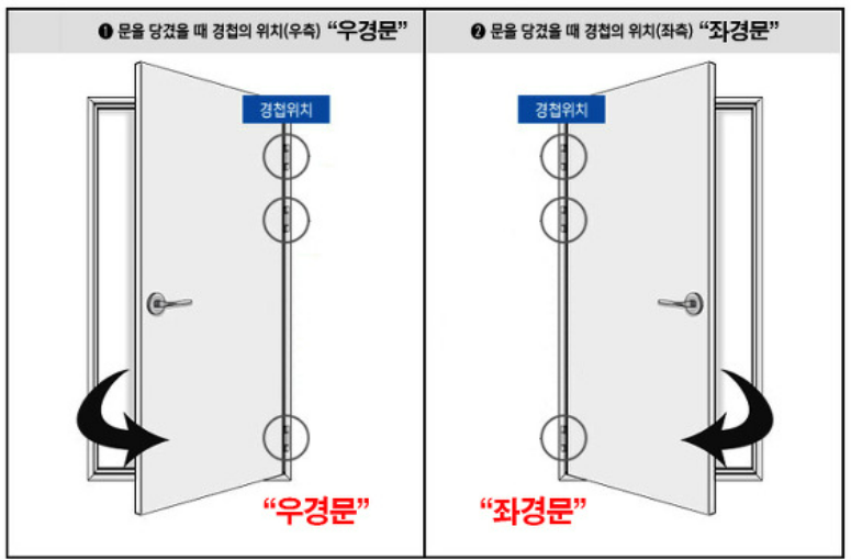 문(DOOR) 여는 방향? 문 손잡이 방향? 문(Door) 여는 방향? 문 손잡이 방향?