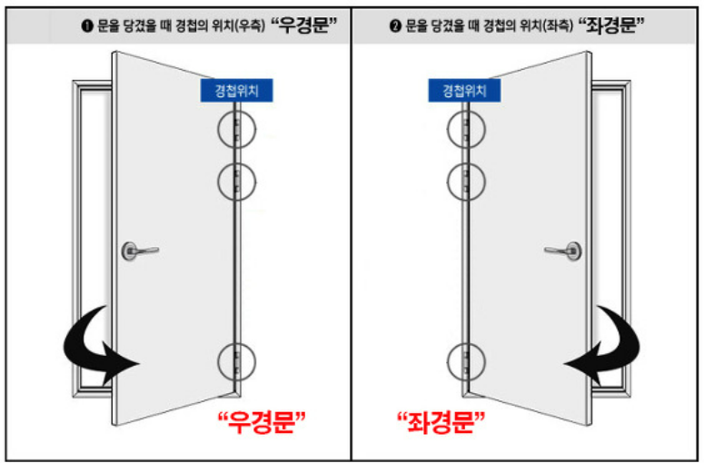 문(Door) 여는 방향? 문 손잡이 방향?