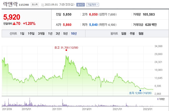 락앤락 유상감자