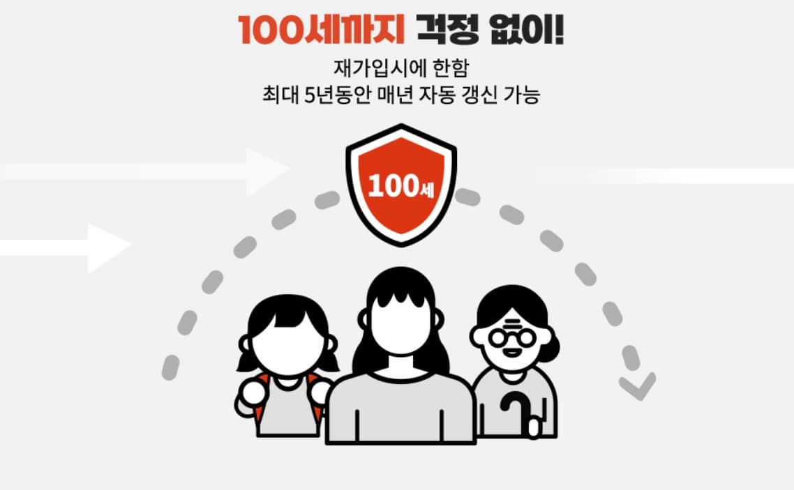롯데손해보험 실손보험 이미지