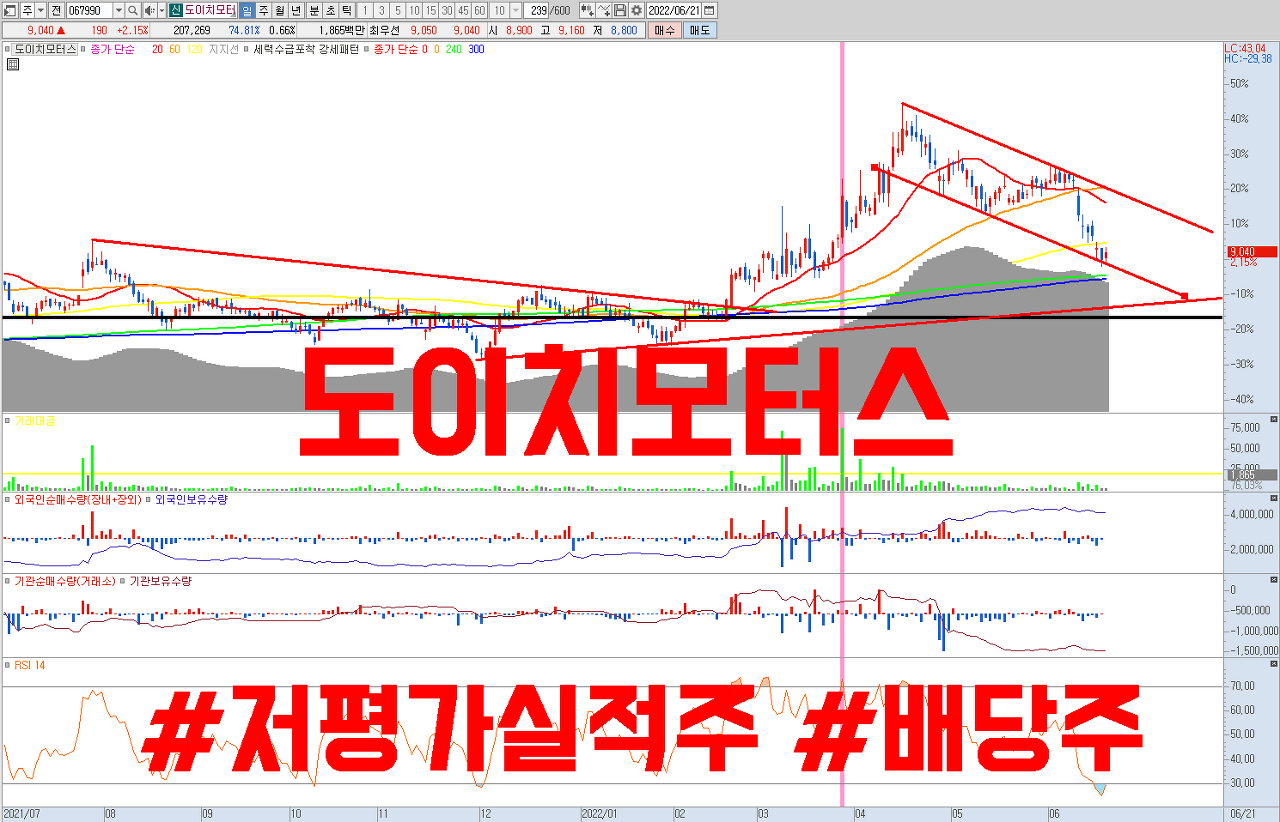  저평가우량주 도이치모터스 주가 전망 | 실적 성장 + 배당 매력까지 갖춘 수입 중고차 업체 ( 배당주 )
