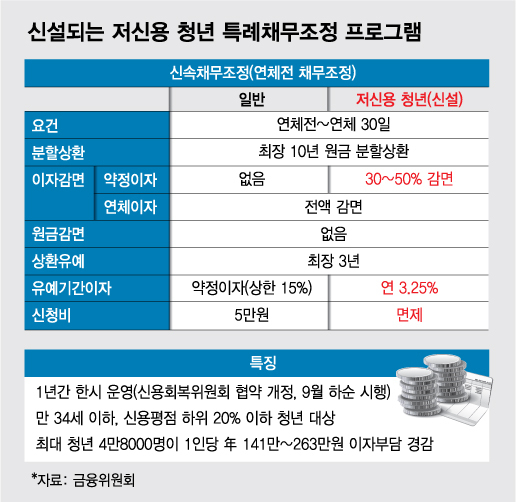  "코인 빚투를 왜 도와줘요?"..'불공정'에 분노하는 청년들