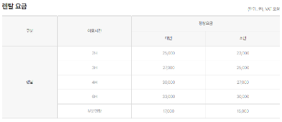 서울 수도권 근처 근교 스키장 추천