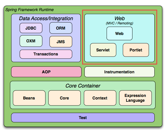 Spring MVC