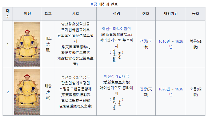 역사는 정치로 완성된다 Part 1. 동북공정 진격의 중국 그 이유와 의도는?