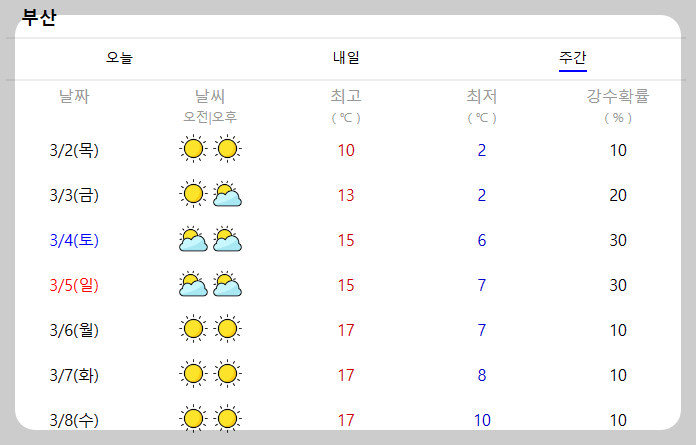 날씨 주간예보 전국 날씨 주간예보 12