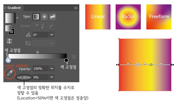 Gradient Tool 설명