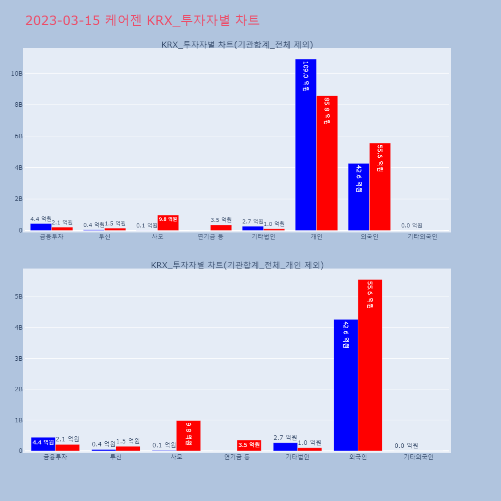 케어젠_KRX_투자자별_차트