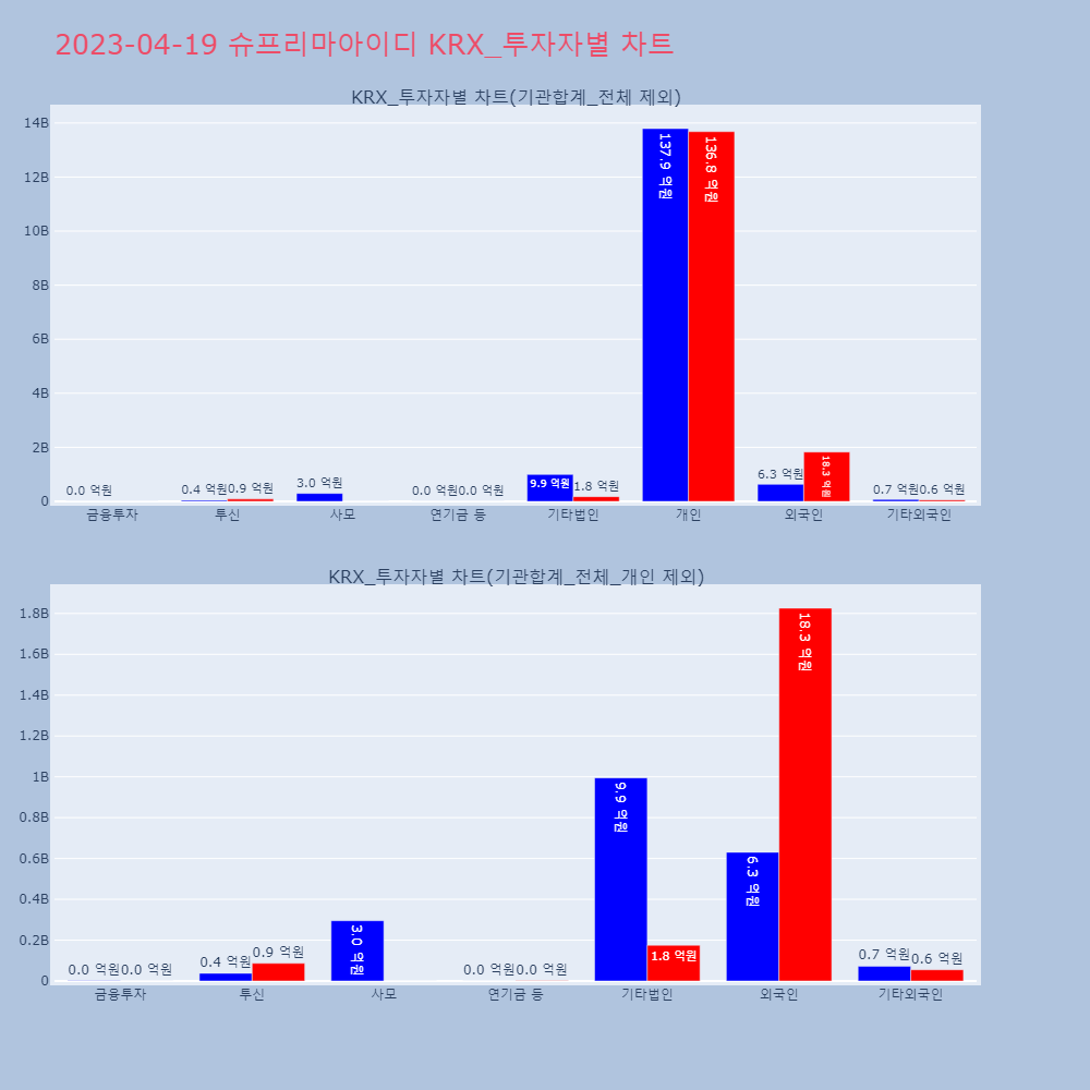 슈프리마아이디_KRX_투자자별_차트