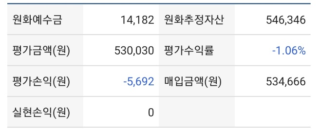  [해외ETF] 40만원으로 하는 해외 ETF (7월30일 기준)