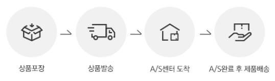 순성AS_처리과정