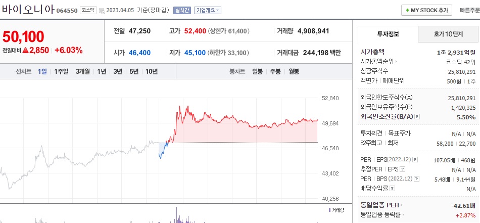 바이오니아 주식 시세