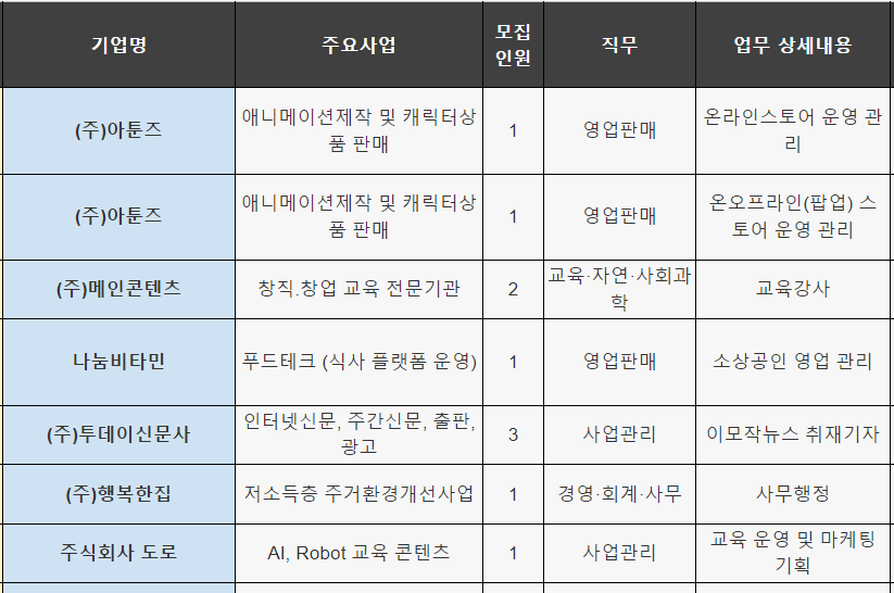 업무 상세내용 표