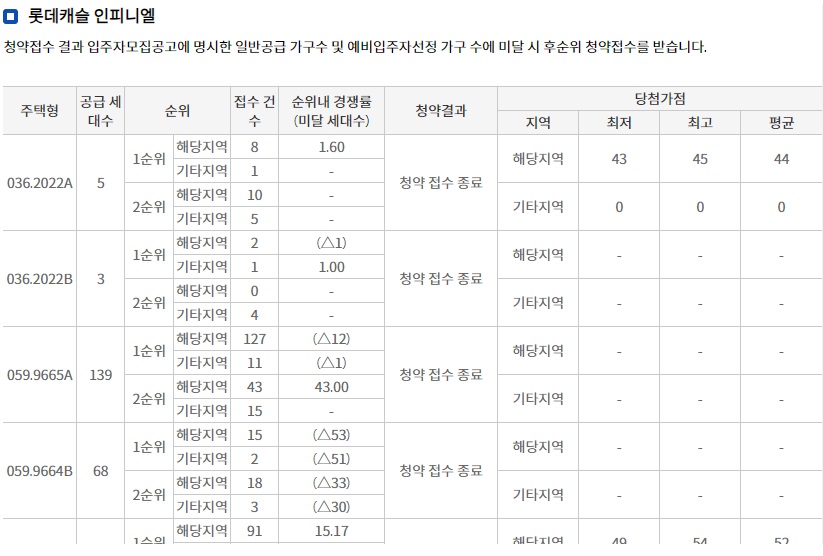 대연디아이엘아파트-10