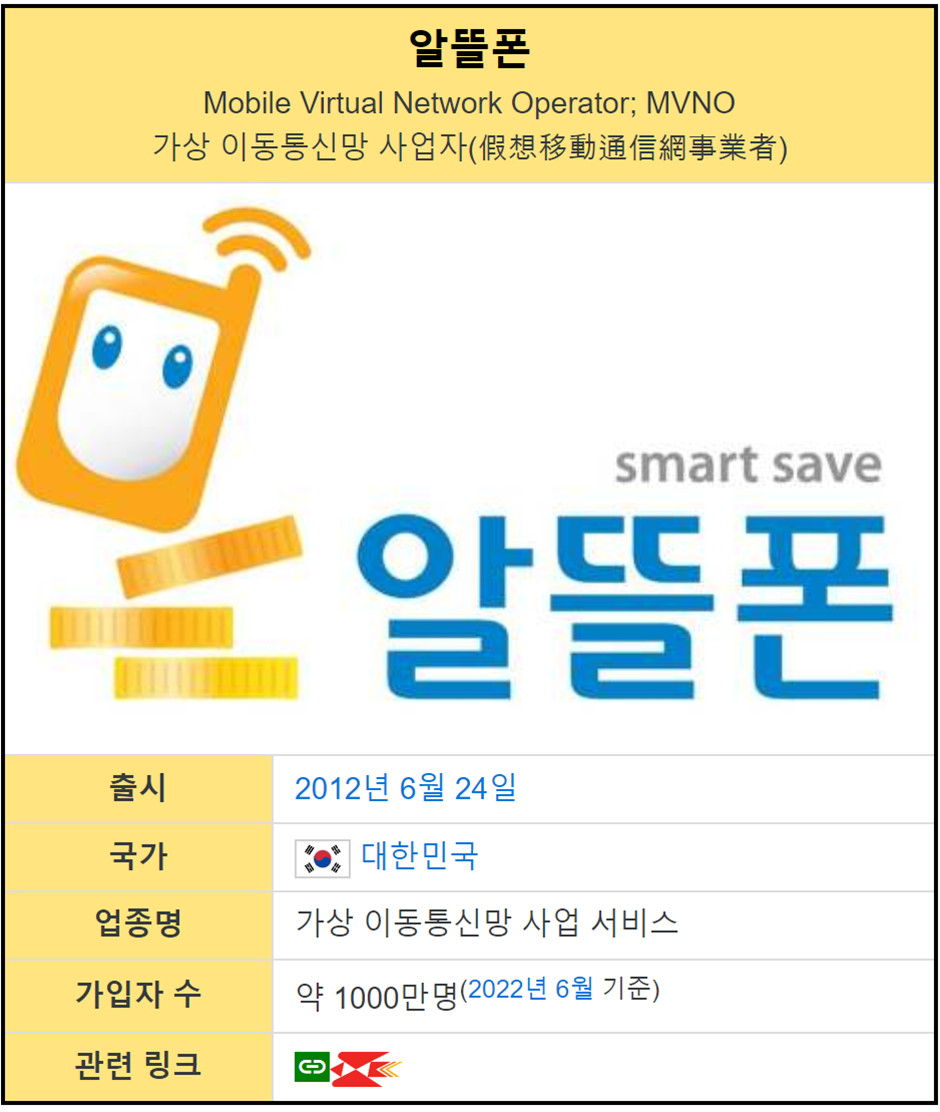  알뜰폰 장단점과 유심구입법, 요금제 선정 시 주의사항 등(23.2.25일 업데이트)
