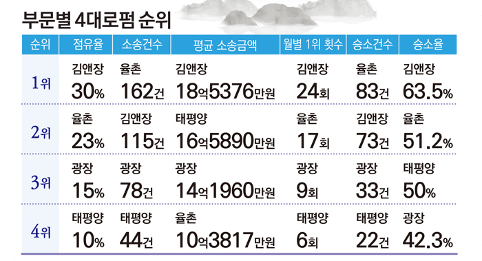 판사검사수임료8