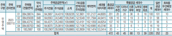 영통역자이 프라시엘 분양 세대수
