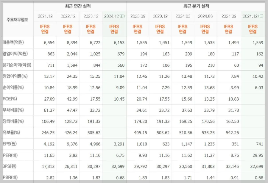 해성디에스-기업실적