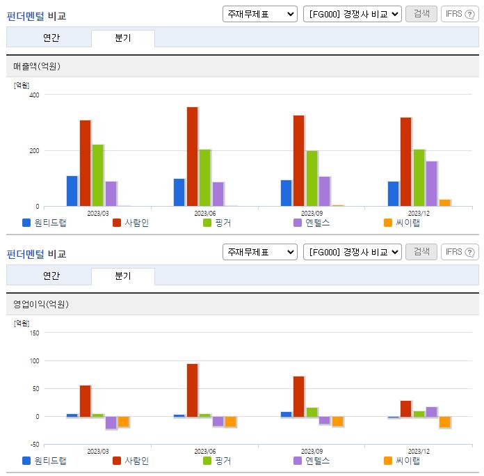 원티드랩_업종분석