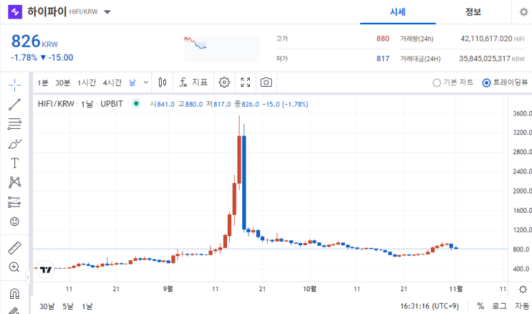 하이파이 코인의 리브랜딩