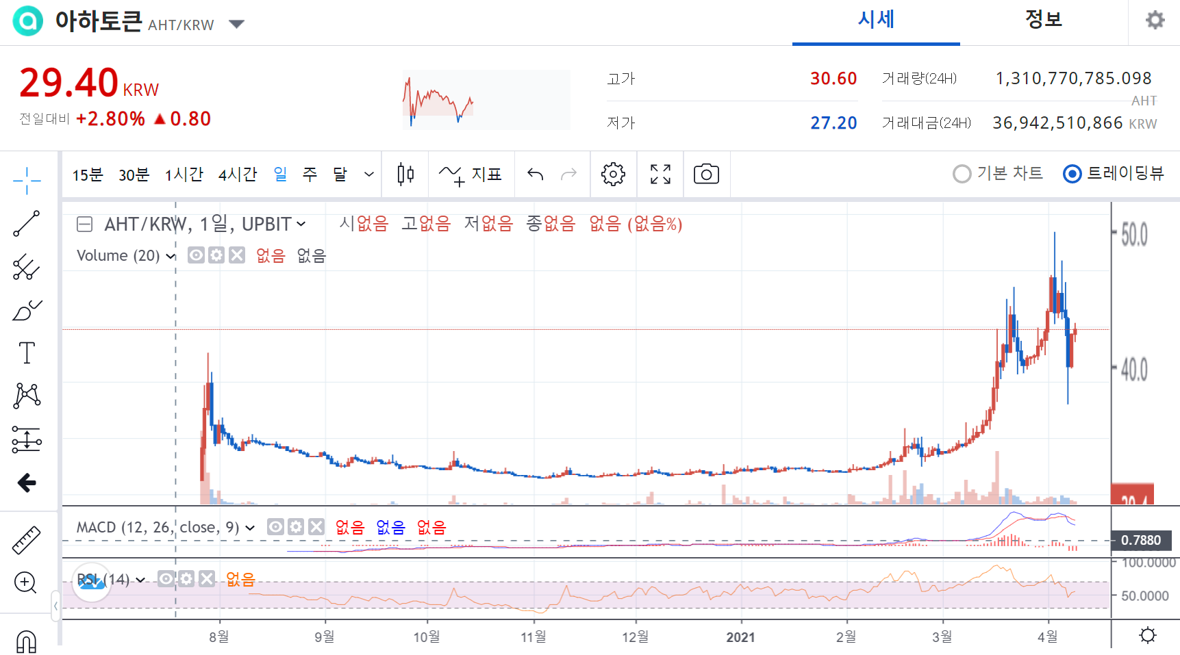  아하토큰 시세 무료 코인 확보하기