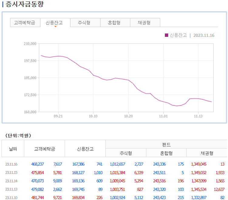 증시자금동향