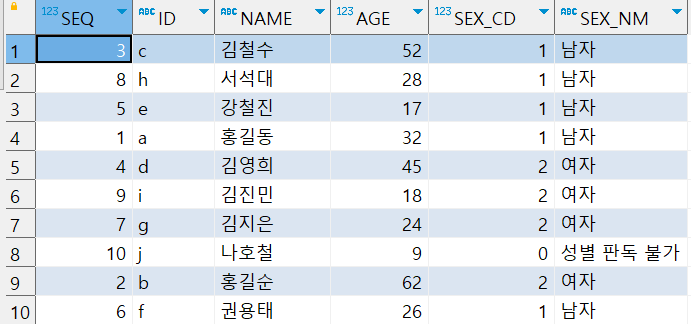 DBMS_RANDOM 랜덤 정렬