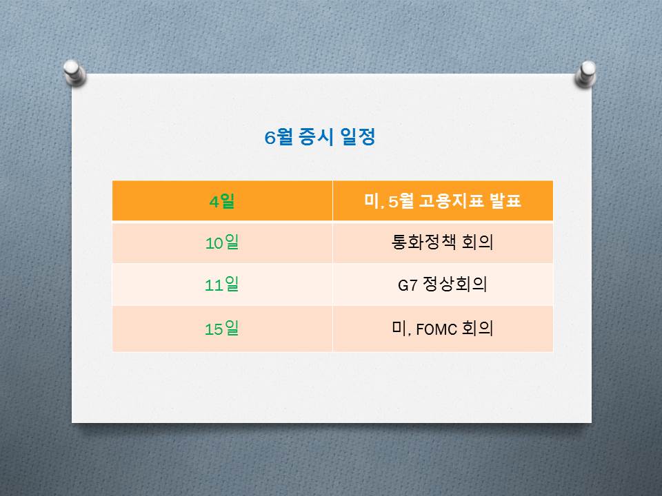  국내 분기 배당주 및 고배당주
