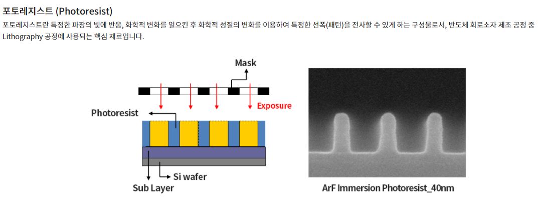 포토레지스트