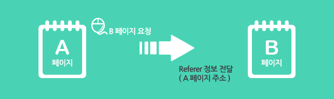 Referer정보전달흐름도