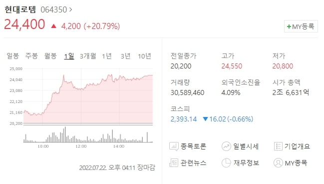  (064350)현대로템 주가전망 방산주 현대로템 주가 상승 K2 수출 확대 소식