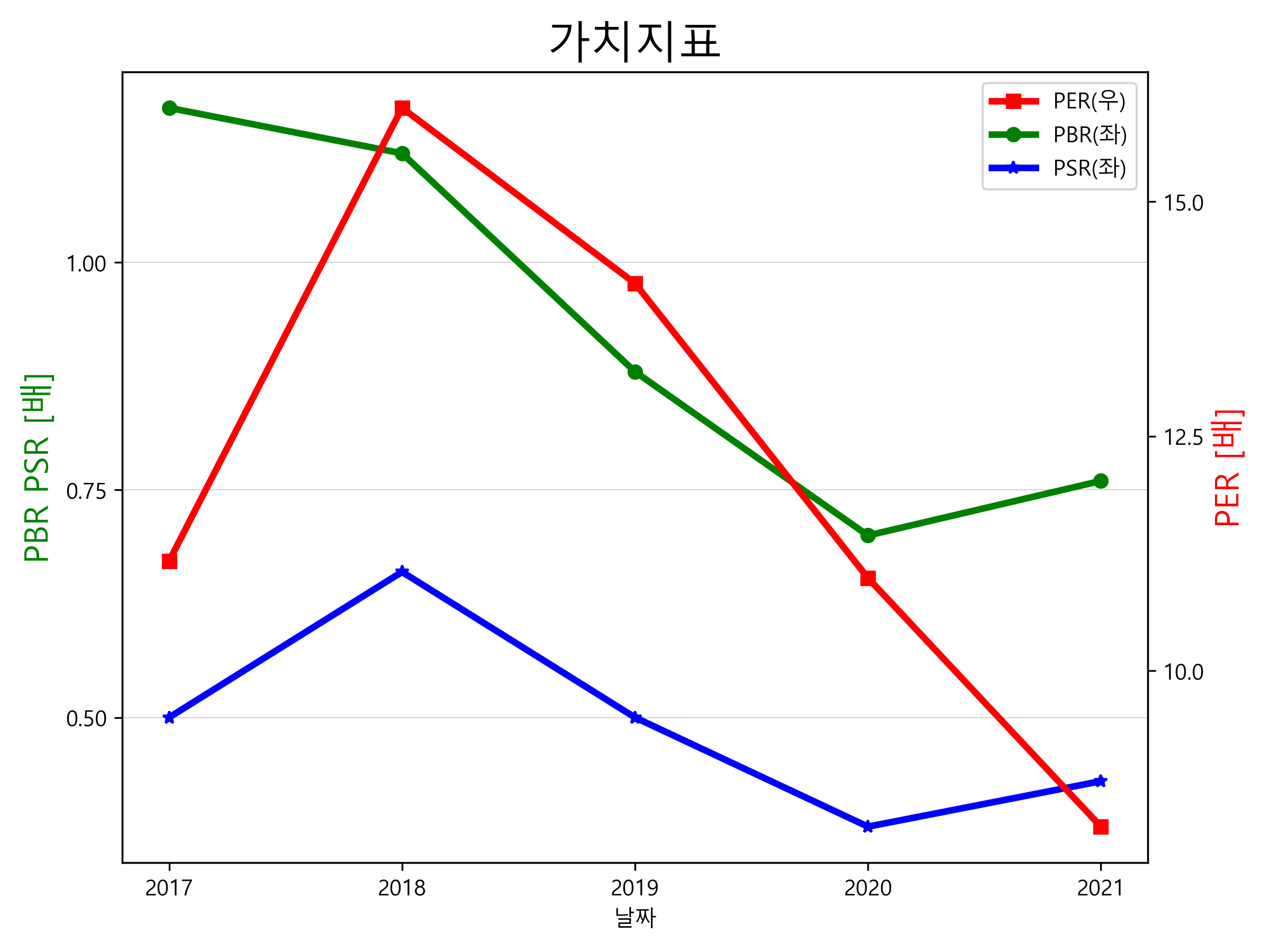 LG유플러스 주가 전망 8