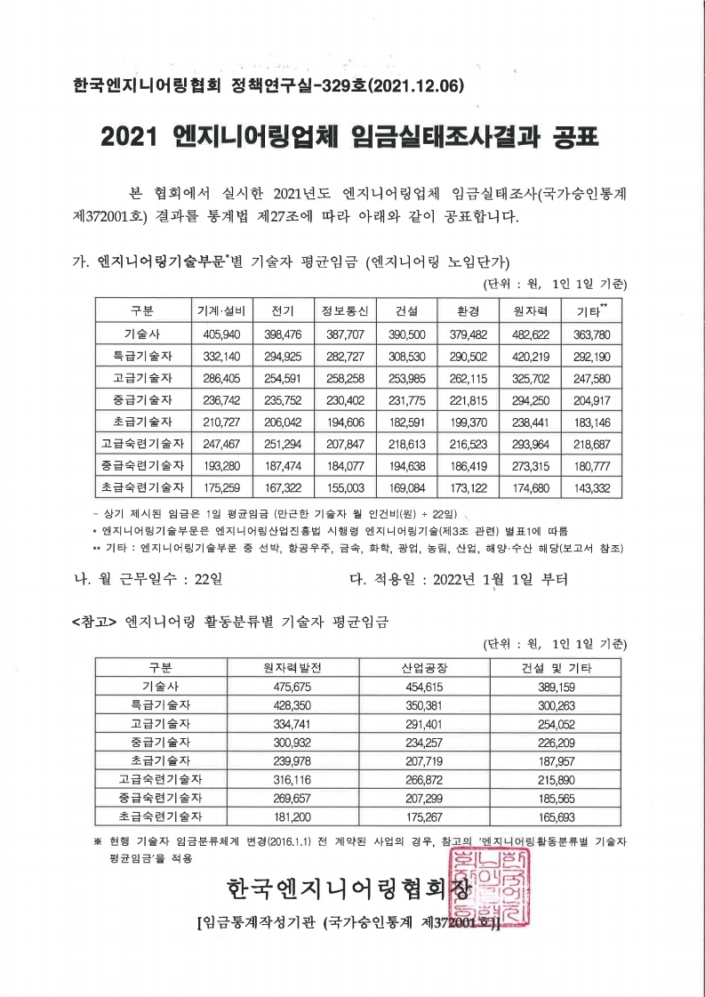 엔지니어링업체 임금실태조사 결과표