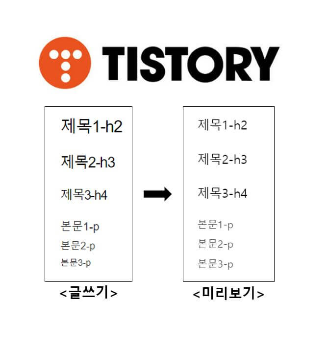  티스토리 블로그 북클럽 스킨 글자 크기 변경 및 조정