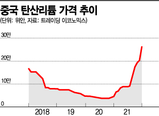  니켈 관련주 대장주 9종목