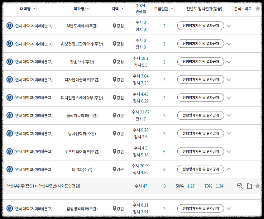 소방관 자녀 특별전형 연세대