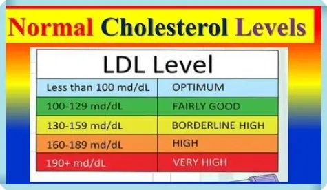 정상적인 LDL 콜레스테롤