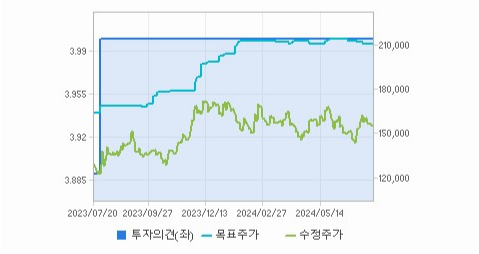 삼성에스디에스 주가와 신기술 트렌드 파악 - undefined - 모든 영역 삼성에스디에스 주가와 신기술 트렌드 파악 - undefined - 모든 영역
