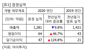 빌렛 이미지