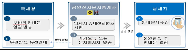  세금환급금 찾아가세요. 미수령 환급금 찾아주기 서비스