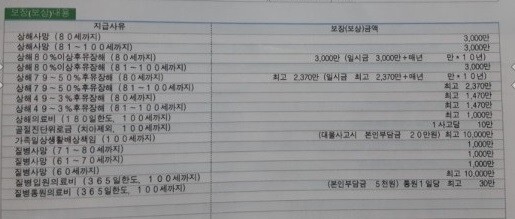  전립선암 실비보험으로는 어떤 보장을 받을 수 있나요?