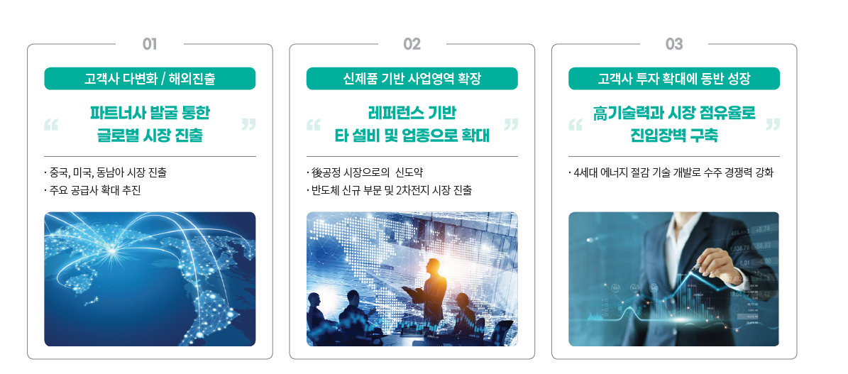 워트 상장 후 전망