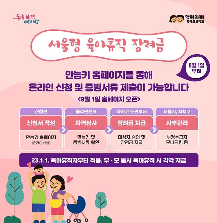 서울형 육아휴직 장려금